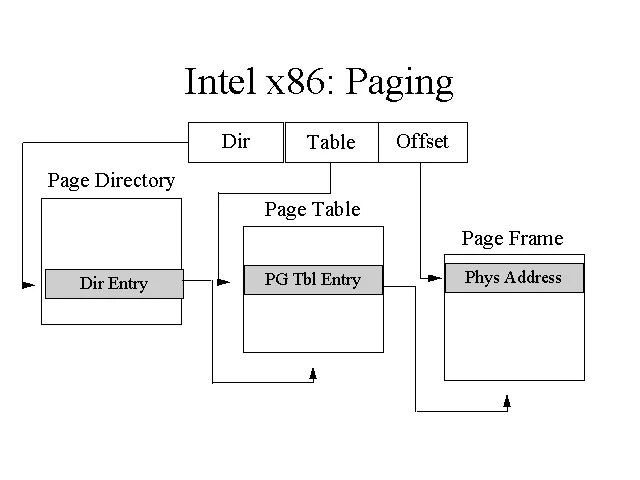 Архитектура х86 процессора. X86 процессор схема. Процессор x86 Intel. Архитектура 86 процессора. Page 86