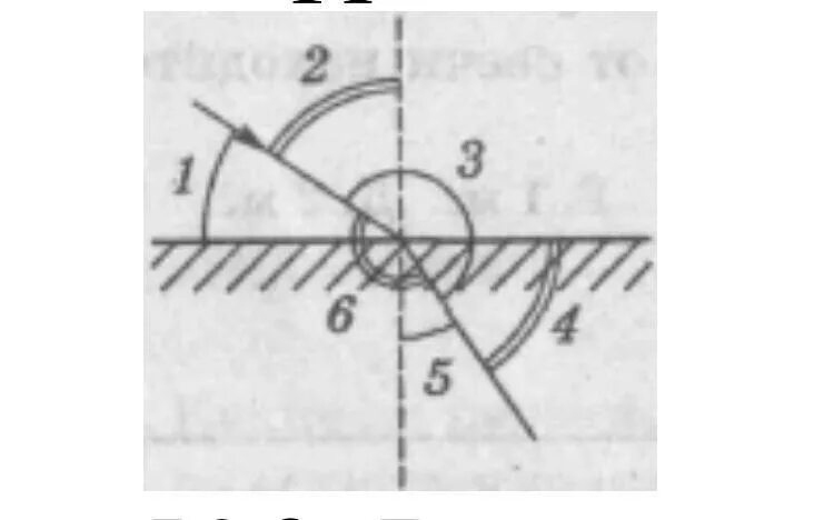 Угол преломления на рисунке обозначен. Угол преломления обозначение. Угол преломления обозначен на рисунке. Угол преломления обозначается. Преломляющий угол обозначение.