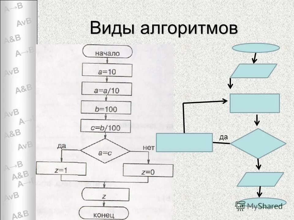 Алгоритмы информатика 9 класс. Блок-схема линейного алгоритма вычисления. Алгоритм нахождения максимального числа из четырех. После выполнения алгоритма. Алгоритмы в программировании.