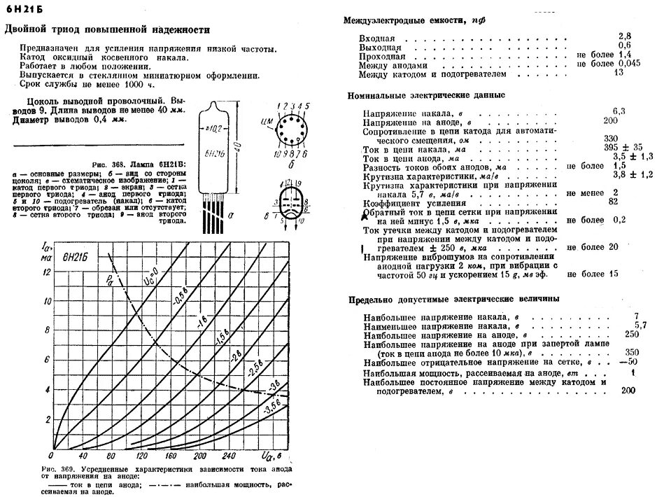 Радиолампа 6н30п. 6н17б характеристики радиолампа. 6н16б цоколевка радиоламп. Параметры лампы 6н 16. Н б 06