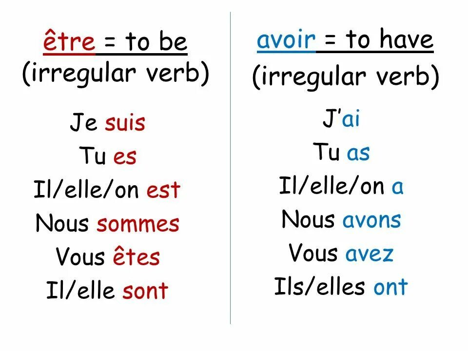 Est правило. Спряжение глаголов etre и avoir. Спряжение глагола avoir. Спряжение глагола etre. Глаголы etre и avoir французский.
