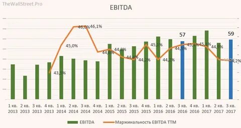 новатэк ebitda 2023