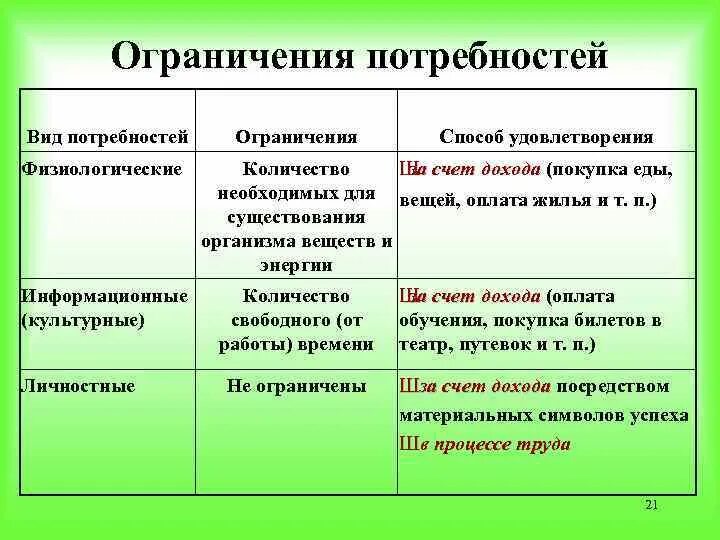 Ограничение удовлетворения потребностей