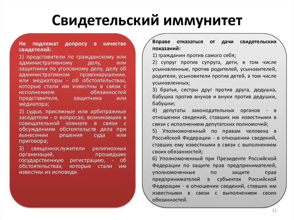 Свидетельский иммунитет. Свидетельский иммунитет в уголовном судопроизводстве. Свидетельский иммунитет в гражданском процессе понятие и виды. Кто обладает свидетельским иммунитетом. Процессуальный статус свидетеля