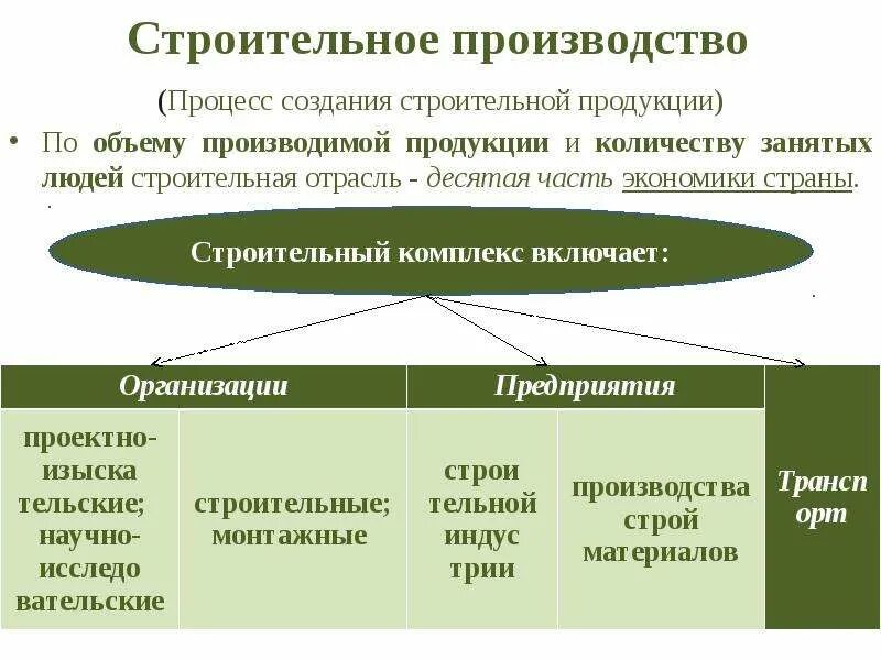 Как построить производство. Как построить производство. Как построить производство. Как построить производство. Как построить производство.