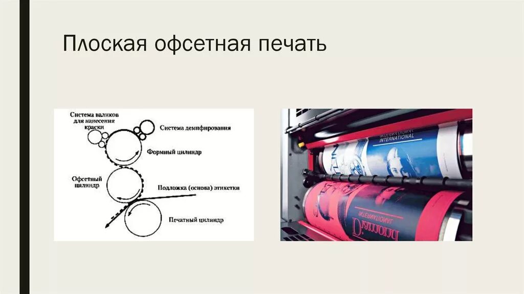 Работа офсетная печать. Технология офсетной печати схема. Плоская офсетная печать. Способ плоской офсетной печати. Плоская печать схема.