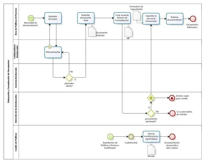 Несколько корректных недостатков нотации bpmn. Бизнес-процесс в нотации bpmn. схема процесса bpmn. бизнес процесс bpmn. схема документооборота bpmn.