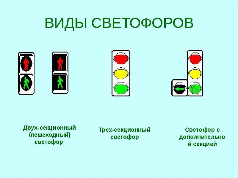 Сигналы светофора детям. Светофор обозначение в ПДД. Светофор знаки дорожного движения обозначение. Дорожное движение светофор. Виды светофоров.