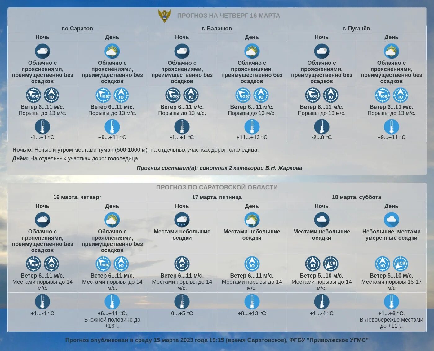 Погода саратов 2023 год