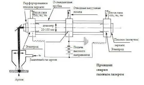 Устройство лазерной сварки