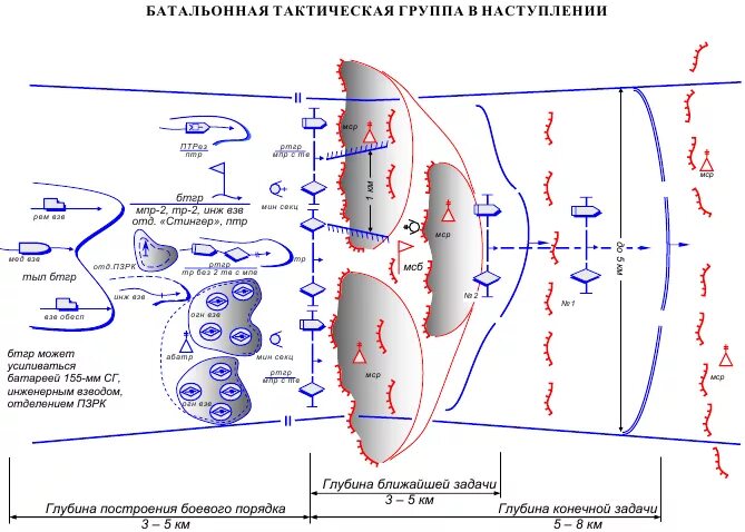 Тактическая рота. Наступление ротной тактической группы. Состав батальонной тактической группы РФ. Тактическая карта наступления. Батальонная тактическая группа армии США.