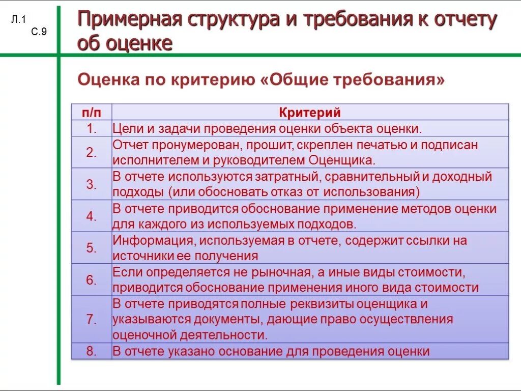 Требования к отчёту по оценке. Требования к отчету об оценке. Отчет по оценке. Требования к содержанию отчета об оценке. K report