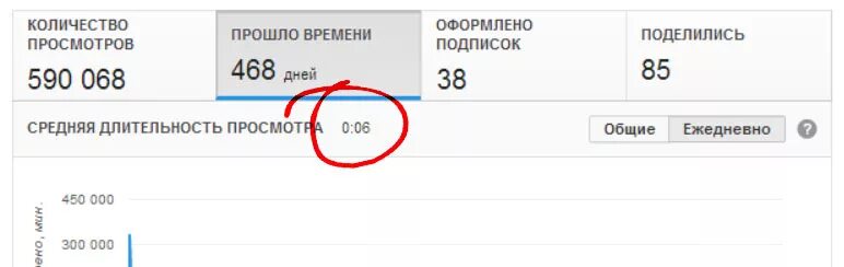 какое самое большое количество просмотров на ютубе. самое популярное видео на youtube. среднее количество просмотров. наибольшее число просмотров. среднее количество просмотров.