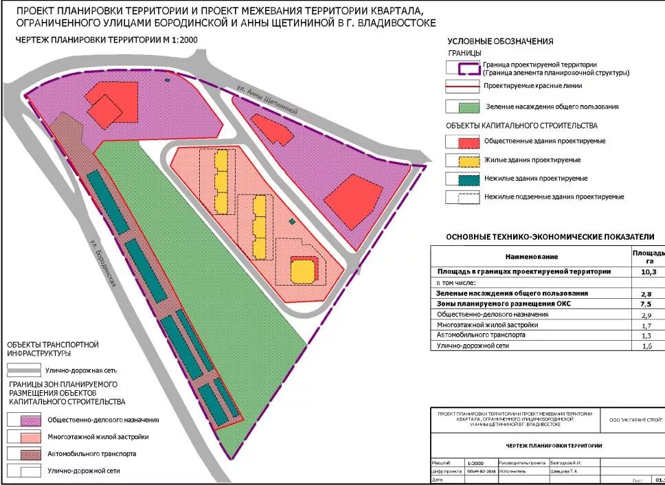 Зона жилой застройки ж. План застройки Снеговой Пади Владивосток. План района снеговая Падь во Владивостоке. Генеральный план снеговая Падь Владивосток. Снеговая Падь план застройки.