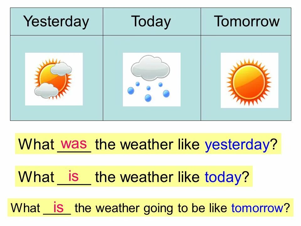 Завтра перевод. What is the weather like. What the weather like today. Weather like today. Weather презентация.