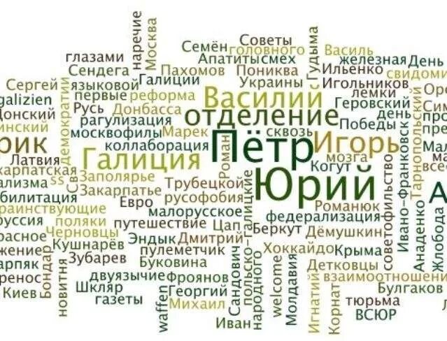 Картинки с именами. Много имен. Русские имена. Имена изображение. Много имен одного человека