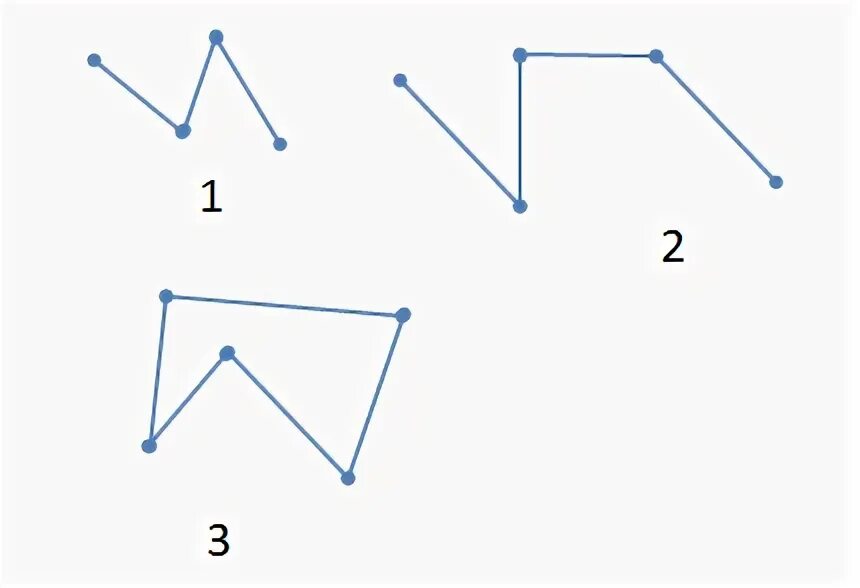 Незамкнутая ломаная линия из четырех звеньев. Замкнутая ломаная линия из 3 звеньев. Незамкнутая ломаная линия с тремя звеньями. Замкнутая ломаная линия из 5 звеньев.