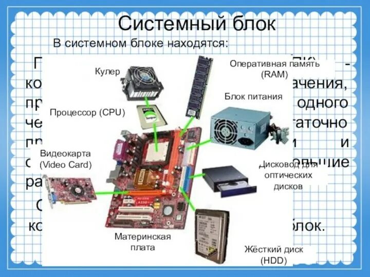 Полный перечень основных устройств персонального компьютера. Системный блок схема спереди. Системный блок компьютера схема Информатика. Схема основных компонентов системного блока. Системный блок состав системного блока схема.