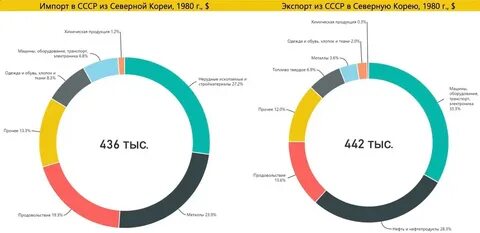 Импорт кореи