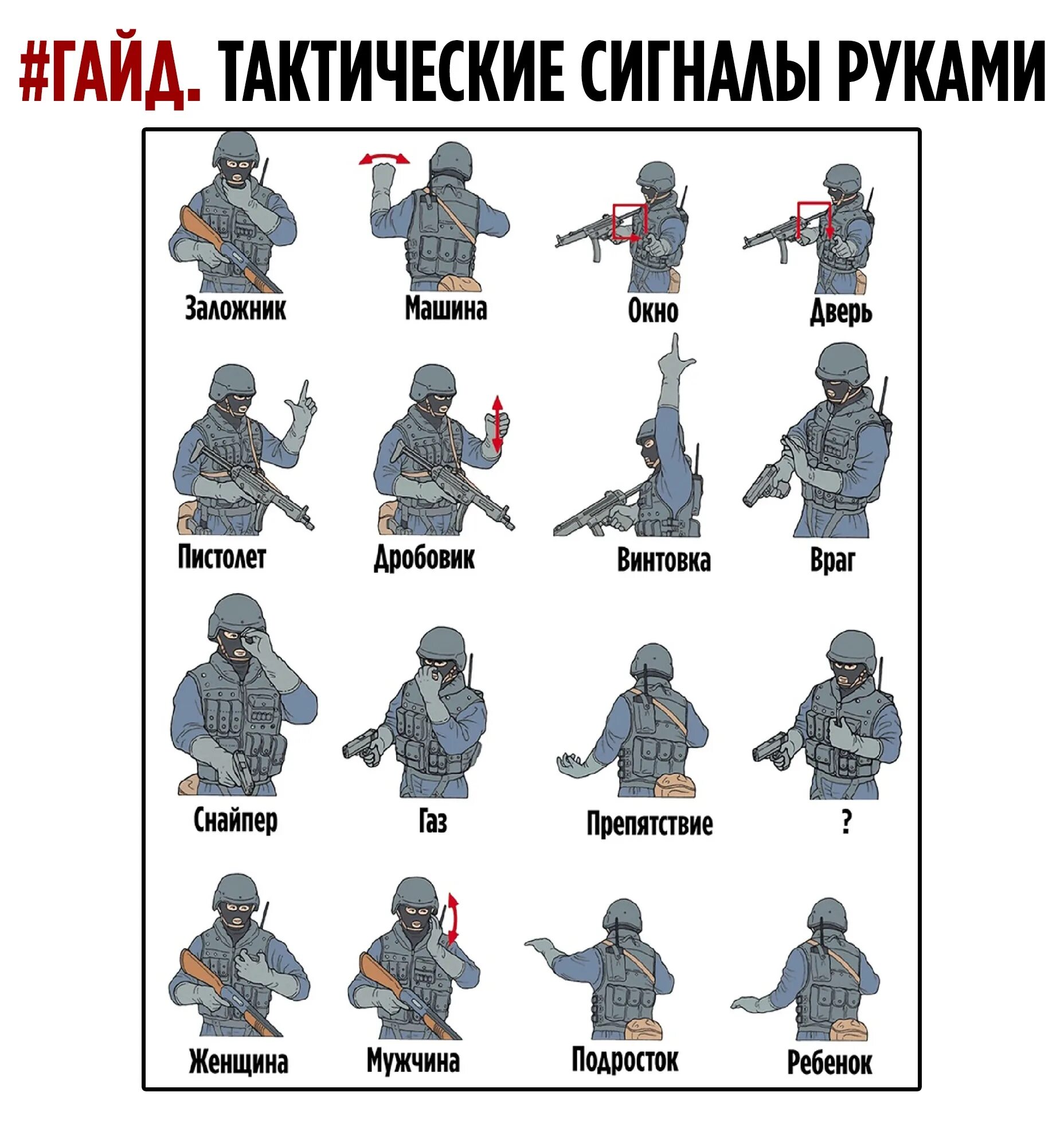Условные жесты спецназа. Знаки спецназа пальцами. Условные знаки спецназа. Знаки спецназа пальцами. Тактические жесты и команды спецназа.