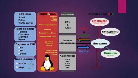 Семейства linux
