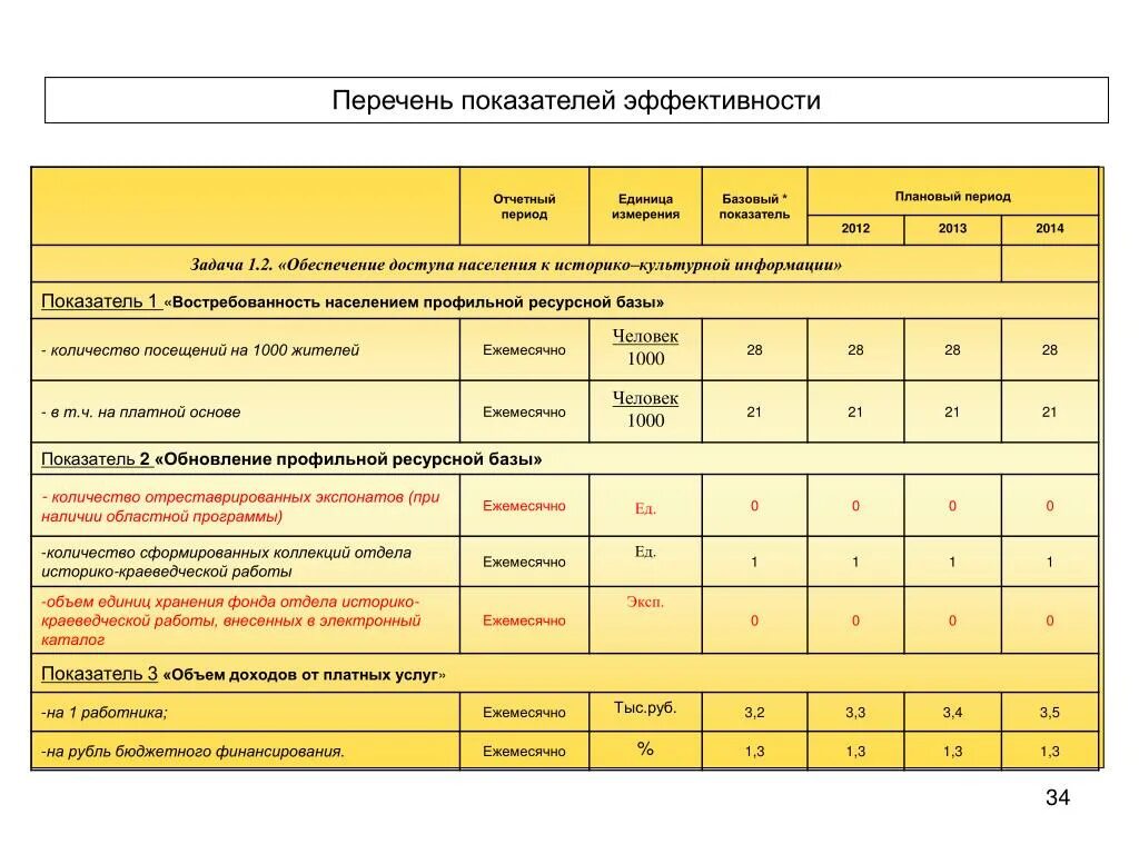 Плановый коэффициент 1 2. Плановый показатель отчётного периода. Плановый и отчетный период это. Плановый период это. Отчетный период и плановый период.