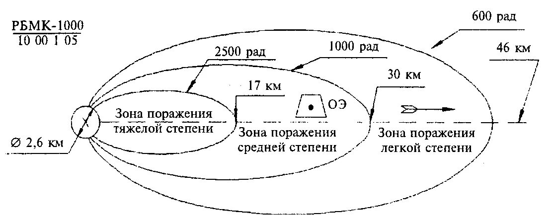 Зона поражения определение. Зона поражения при ядерном взрыве. Схема ядерного взрыва с зонами поражения. Зона поражения от АЭС. Зона поражения при взрыве атомной станции.