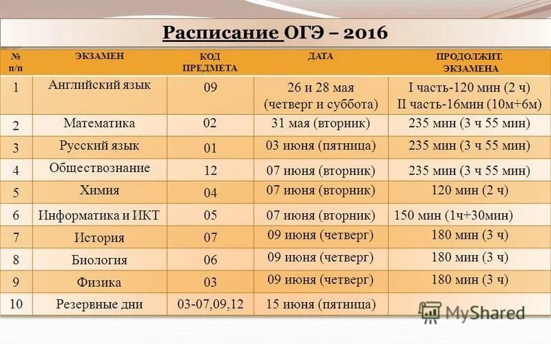 Огэ английский 2024 расписание