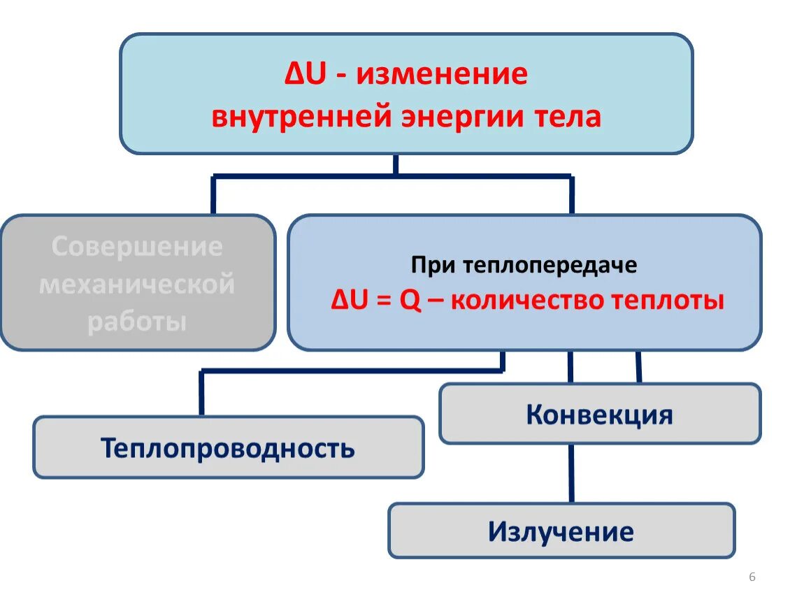 Опыт изменения энергии. Изменение внутренней энергии. Способы изменения внутренней энергии. Способы изменения внутренней энергии тела. Способы измерения внутренней энергии.