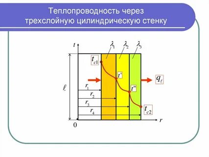 Теплопроводность стенки