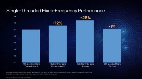 Intel 12 го поколения