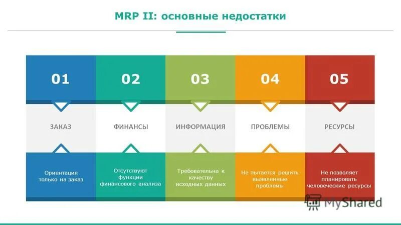 Дефицит заказов. Дефицит заказов. Дефицит заказов. Сборщик заказов. Дефицит.