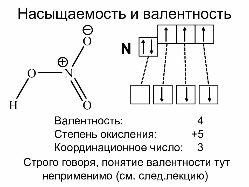 Схема валентности химических элементов. Валентность меди схема. Валентность это число ковалентных связей. Валентность схема переменная и постоянная. Максимальная валентность элемента