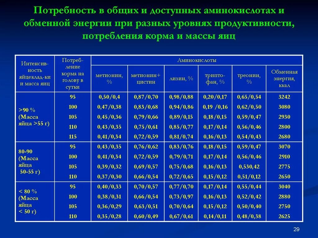 Факторы влияющие на потребность животных в питательных веществах. Энергетические потребности взрослых собак. Потребности собаки. Потребность в пищевых веществах и энергии. Потребность собак в углеводах.