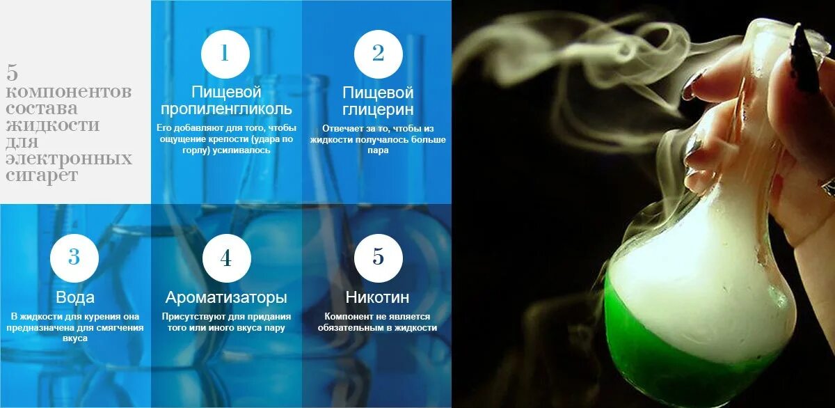 Содержание жижи. Состав жидкости для электронной. состав жижи для электронных. состав жидкости для электронной сигареты без никотина. состав жидкости для вейпа.