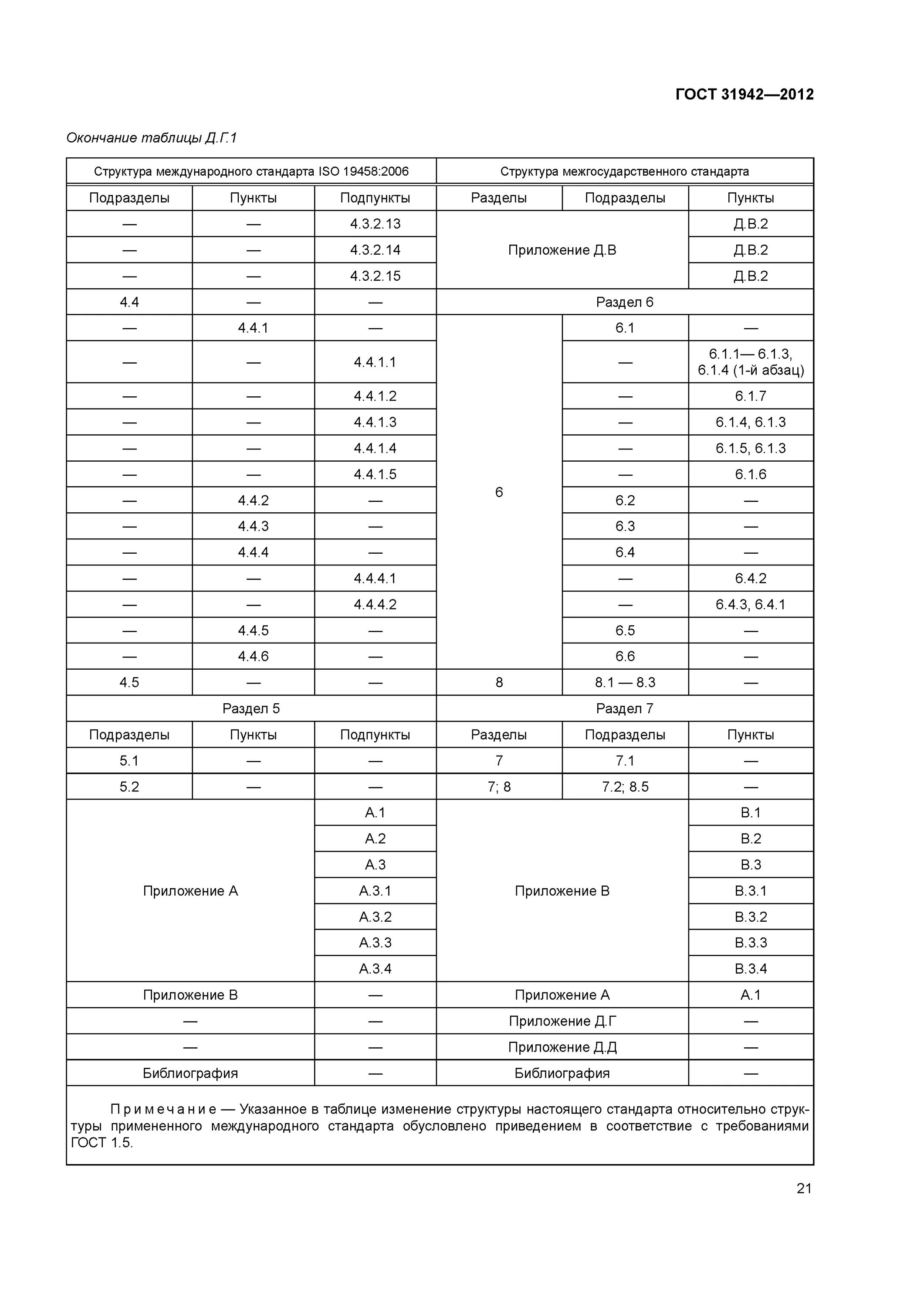 ГОСТ 31942-2012 вода отбор проб для микробиологического анализа. Микробиологический анализ воды ГОСТ. Отбор проб воды на микробиологический анализ ГОСТ. Срок хранения пробы воды для микробиологического анализа. Отбор воды для анализа гост