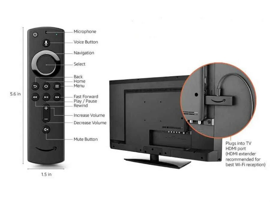 Сяоми тв стик как подключить. Стик амазон 4к. amazon fire tv stick 4k with alexa voice remote streaming media. fire tv stick 4k interface. tv stick amlogic таблица.