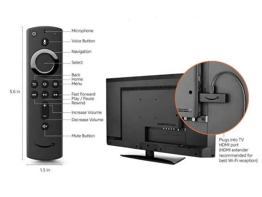 Tv stick для телевизора