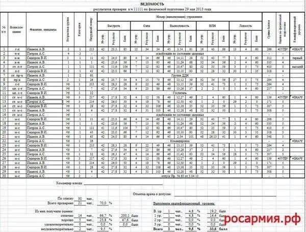 Калькулятор физо для военнослужащих женщин 2025. Таблица баллов фп военнослужащих 2025. таблица нормативов фп для военнослужащих. таблица сдачи физо военнослужащих по контракту.