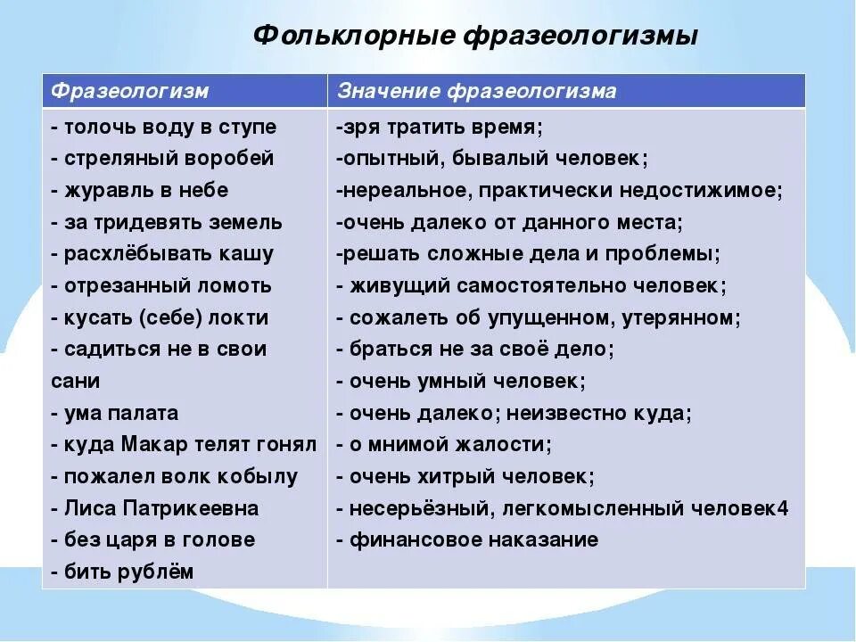 Фразе это фразеологизм. Фразеологизмы примеры. Фразеологизмы и их значение. Фразеологизмы примеры и их значение. Фразеологизмы примеры с объяснением.