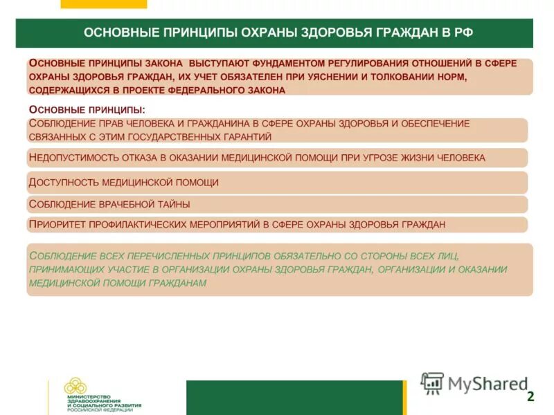 Принципы охраны здоровья граждан в Российской Федерации. Принципы охраны здоровья населения РФ. Основной принцип охраны здоровья граждан. Основные принципы охраны здоровья граждан в РФ.