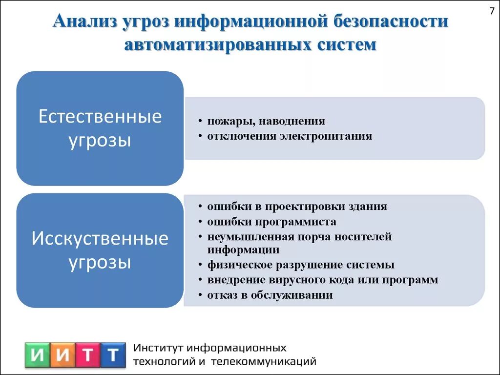 Информационная система иб. Угрозы информационной безопасности. Угрозы информационной системы. Анализ угроз информационной безопасности. Угроза информационной безопасности автоматизированной системы.