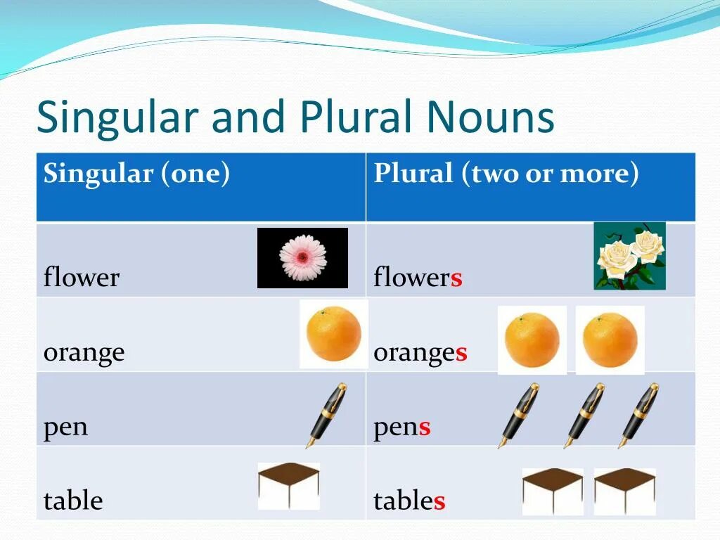 Singular and plural Nouns таблица. Singular plural. Singular and plural таблица. Singular plural правило. Wordwall spotlight plurals