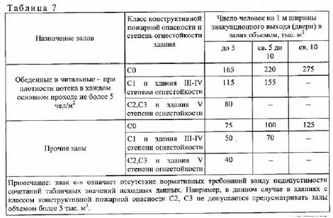 Сп 10.13130 2020 с изменениями 2024 года