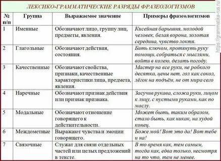 К свойствам слова относятся