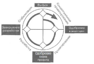 Метод вып