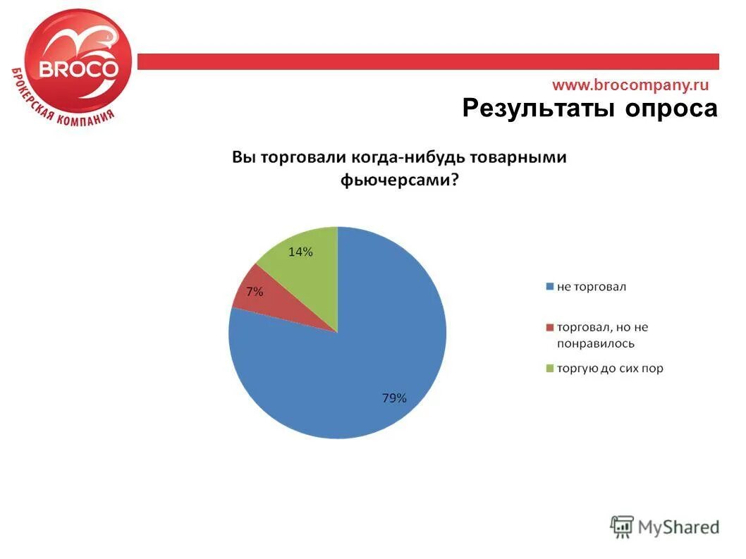 Перспективы мирового рынка