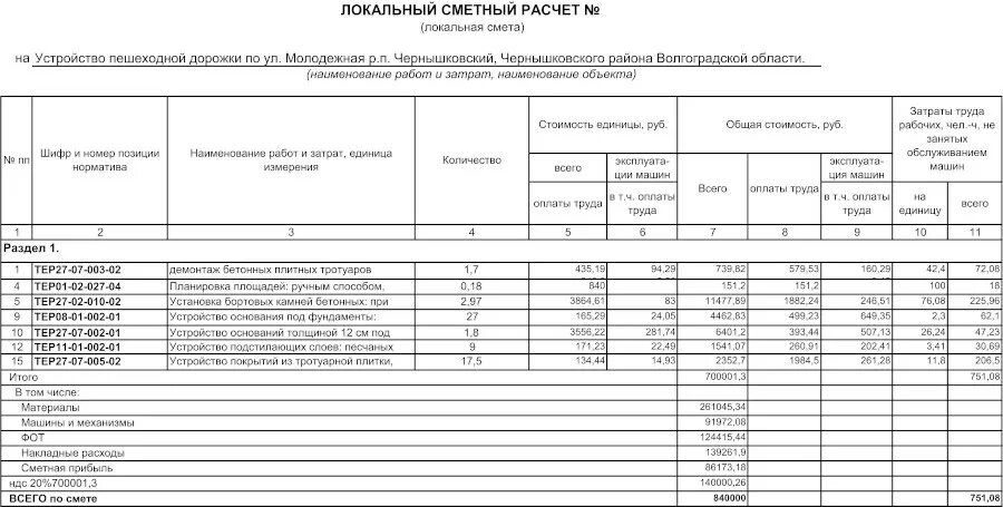 Заделка трещин смета. Смета на дорожки. Смета на устройства дорожек. Смета на устройство тротуара. Сметы на каменные дорожки.