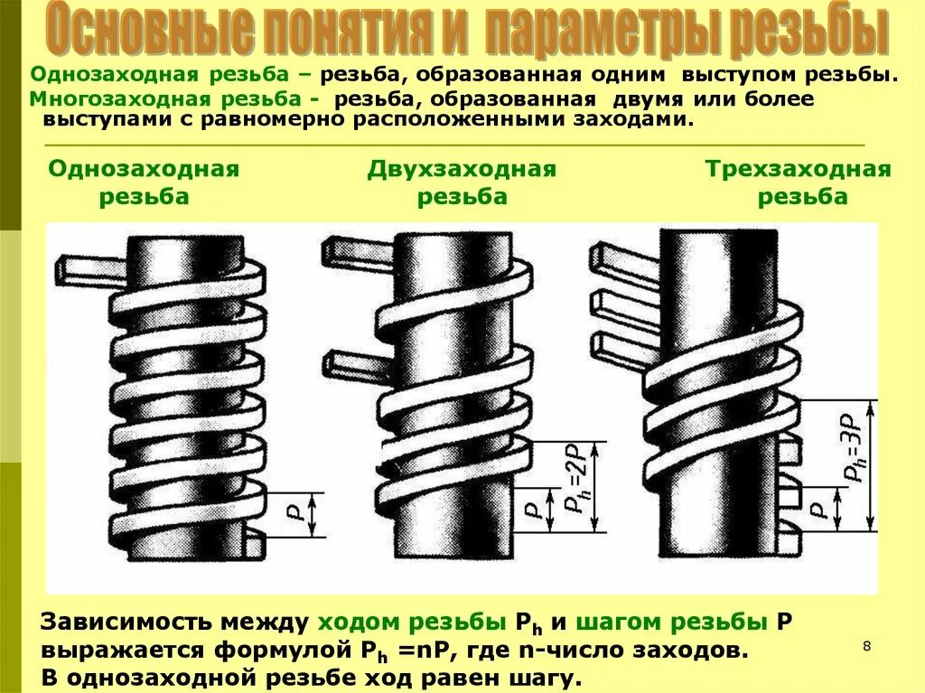 Заход резьбы. Многозаходная метрическая резьба. Двухзаходная резьба ход резьбы. Многозаходная резьба обозначение. Многозаходная трапецеидальная резьба.