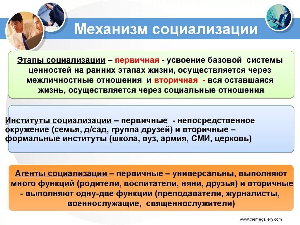 Какие институты кроме семьи участвуют в социализации. Социализация институты социализации. Механизмы социализации личности. Механизмы и институты социализации. Этапы и стадии социализации.